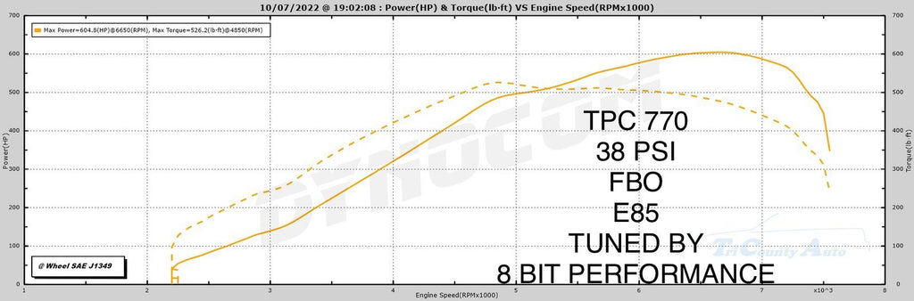 TPC770 MQB Performance Turbocharger