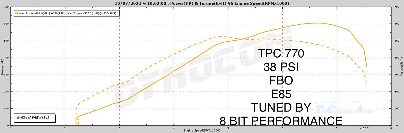 TPC770 MQB Performance Turbocharger
