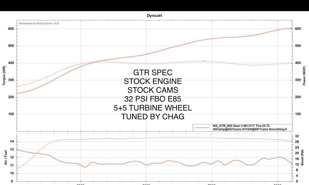 TPC GTR Spec for Evolution X