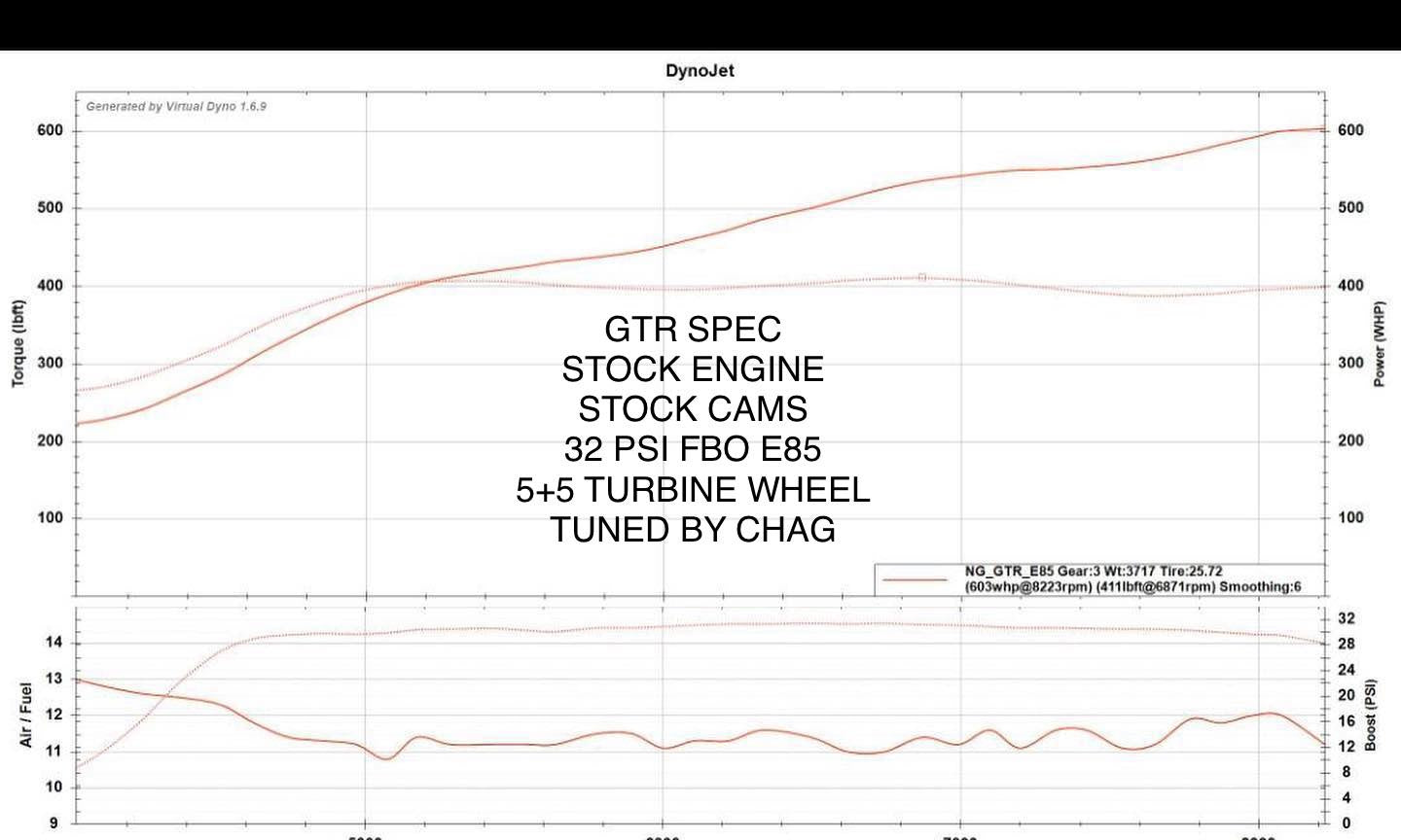 TPC GTR Spec for Evolution X