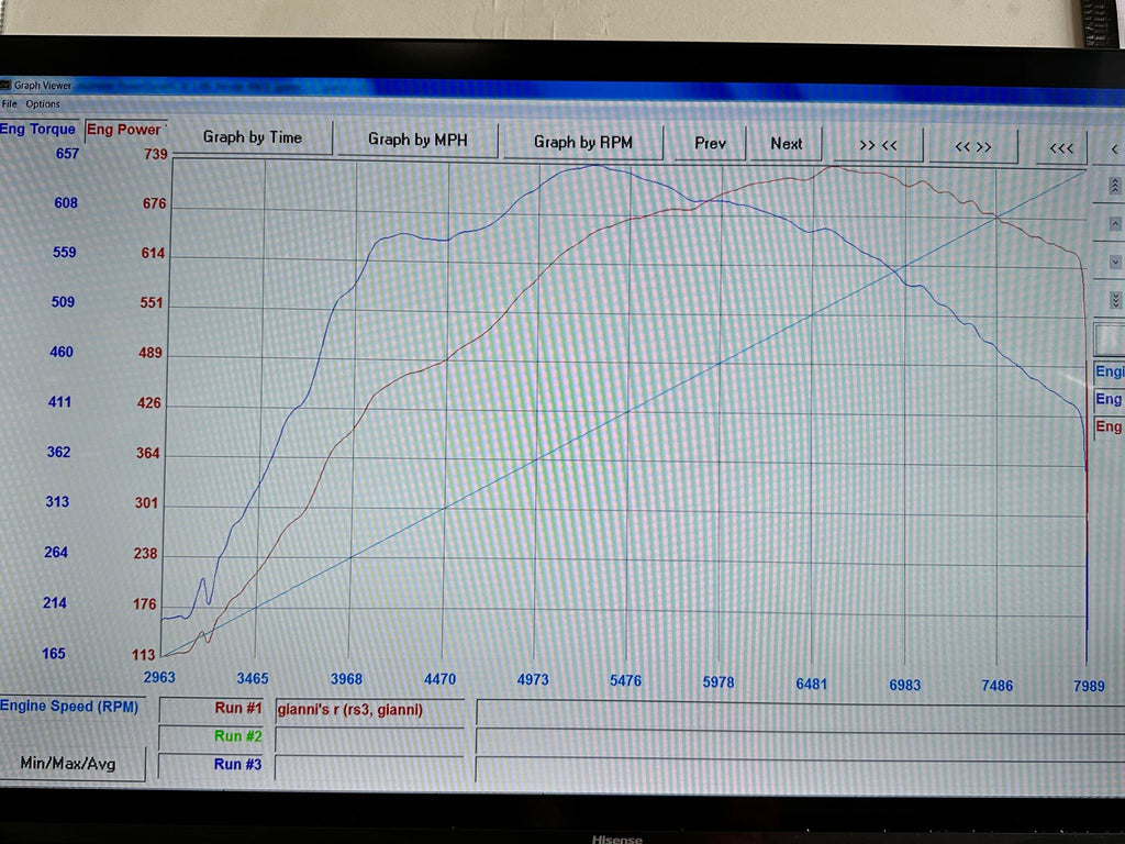 TPC700 RS3/TTRS DAZA/DNWA Performance Turbocharger