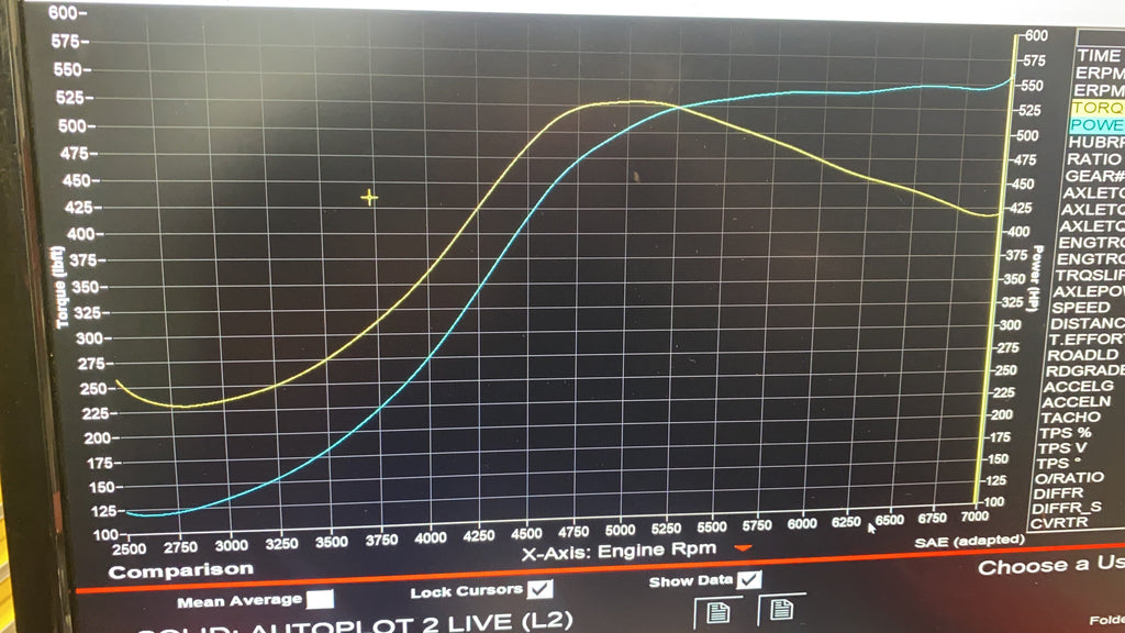 S55 upgraded hybrid turbos dyno pump gas