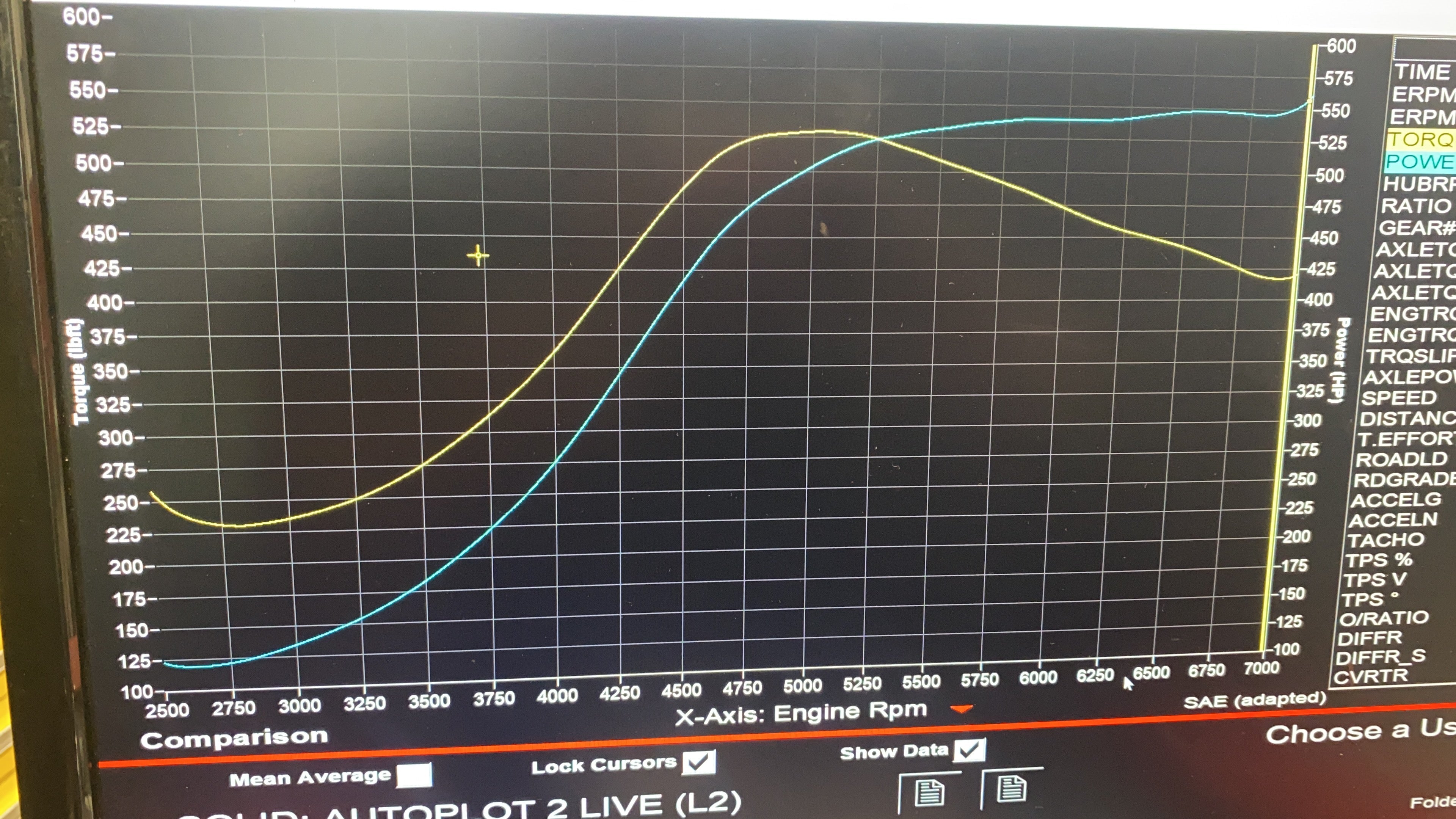 S55 upgraded hybrid turbos dyno pump gas
