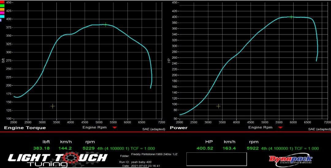 Toyota MR2 turbo upgrade