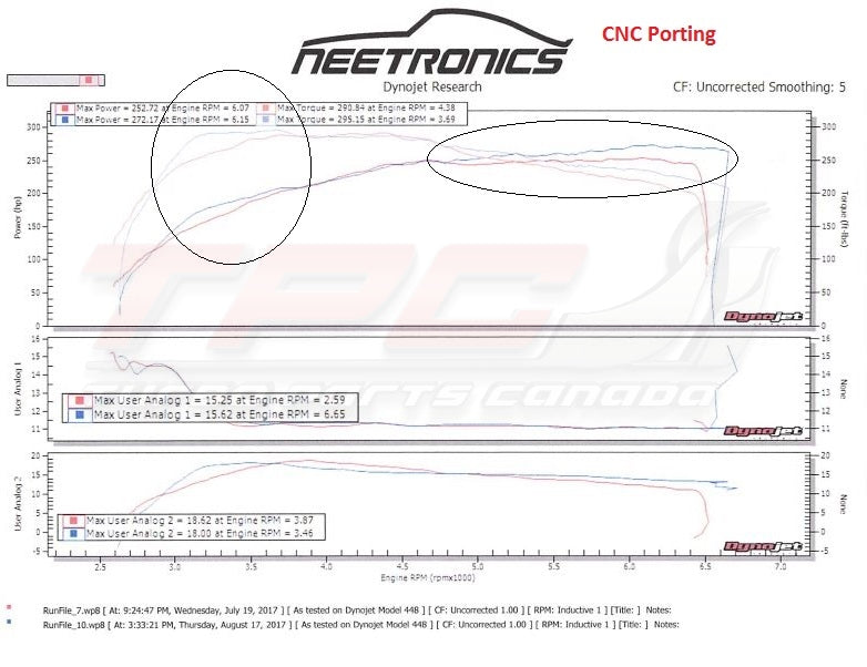 New Subaru Turbine Housing (VF39,43,48 & 52)
