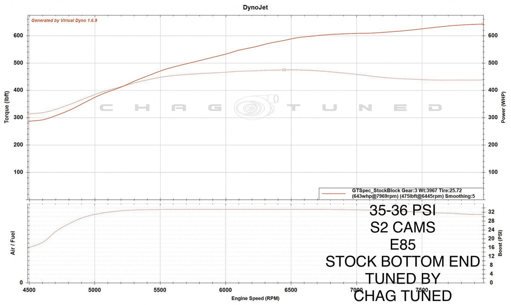 TPC GT Spec for Evo X - Turbo Parts Canada Inc.