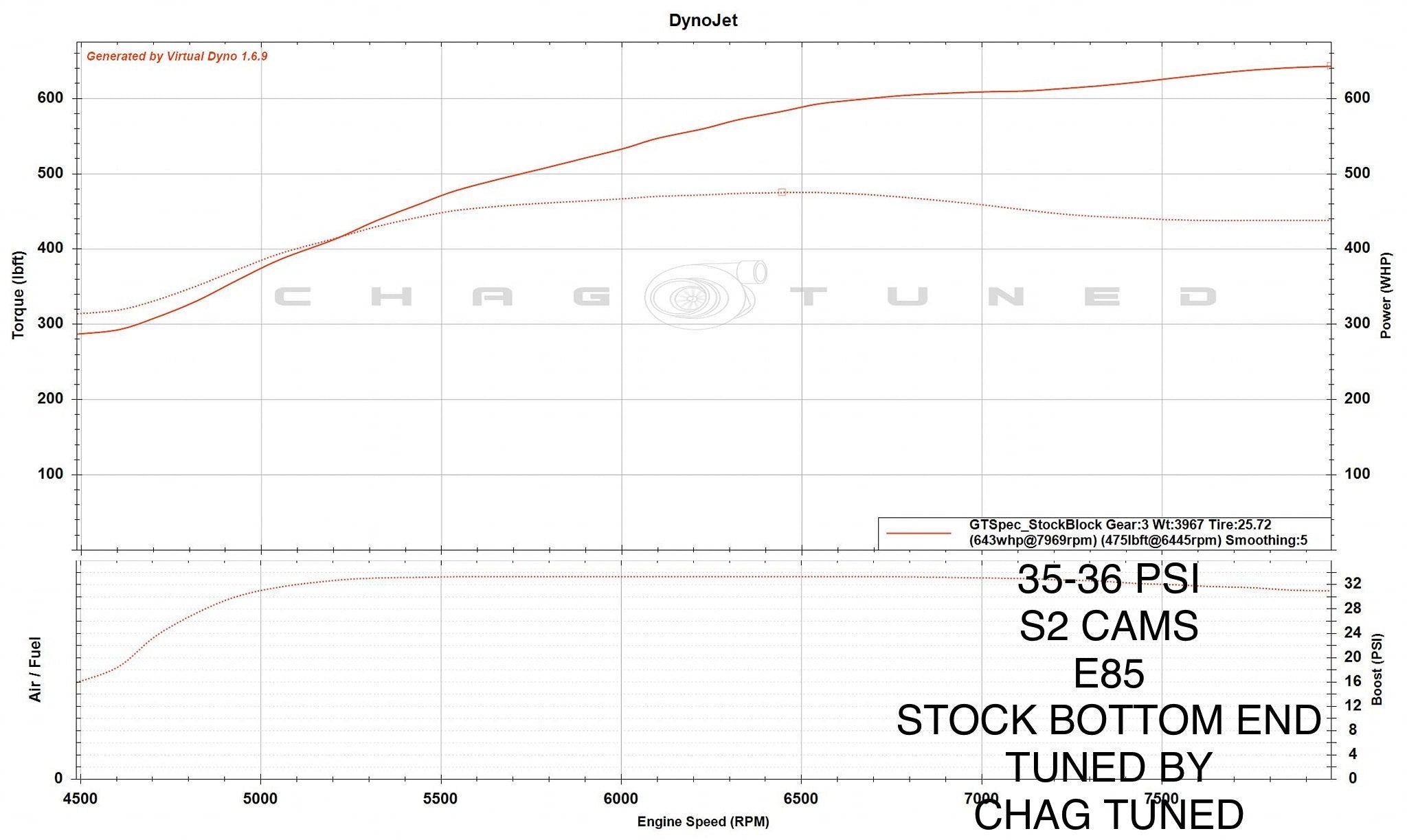 TPC GT Spec for Evo X - Turbo Parts Canada Inc.