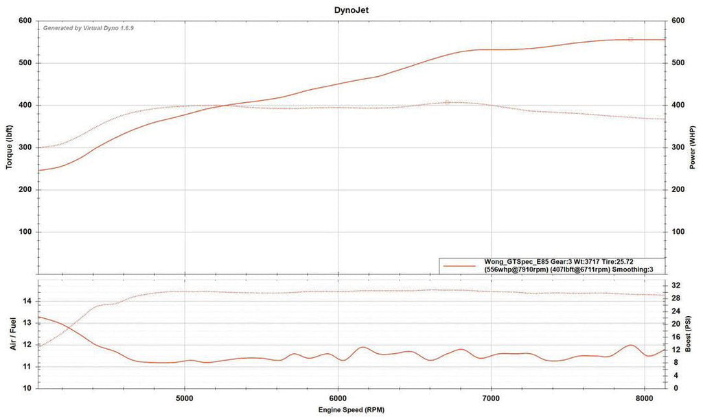 TPC GT Spec for Evo X - Turbo Parts Canada Inc.
