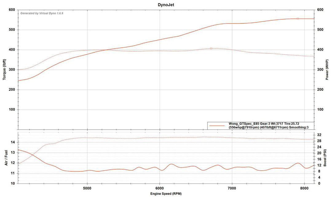 TPC GT Spec for Evo X - Turbo Parts Canada Inc.