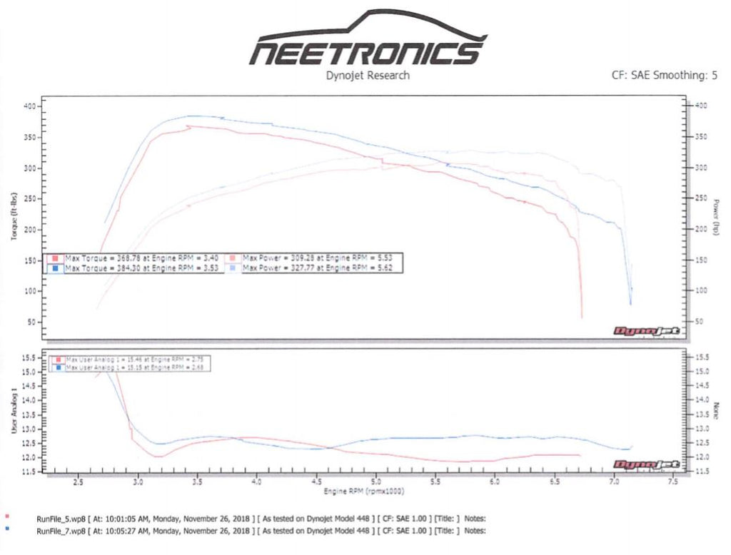 Ford Focus ST Turbo Upgrade - Turbo Parts Canada Inc. 