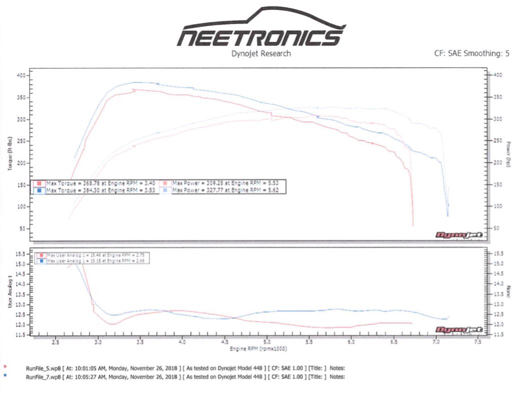 Ford Focus ST Turbo Upgrade - Turbo Parts Canada Inc. 