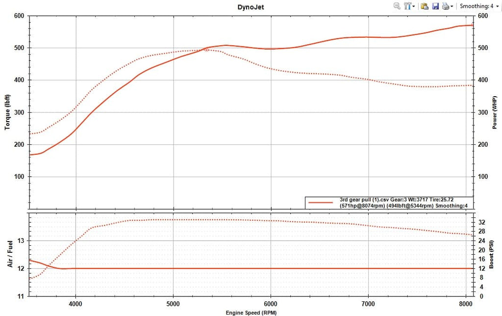 TPC G Spec for Evolution X - Turbo Parts Canada Inc.