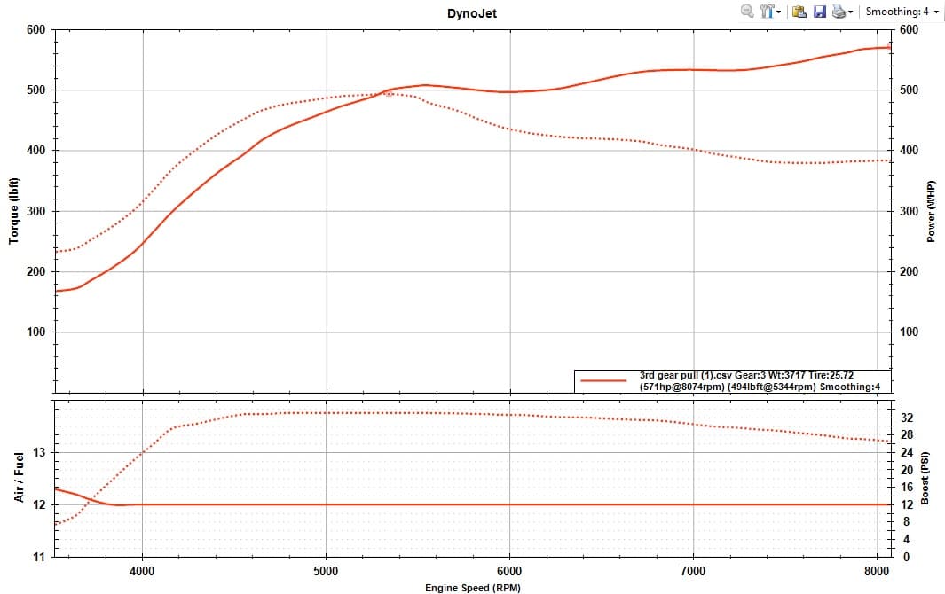 TPC G Spec for Evolution X - Turbo Parts Canada Inc.