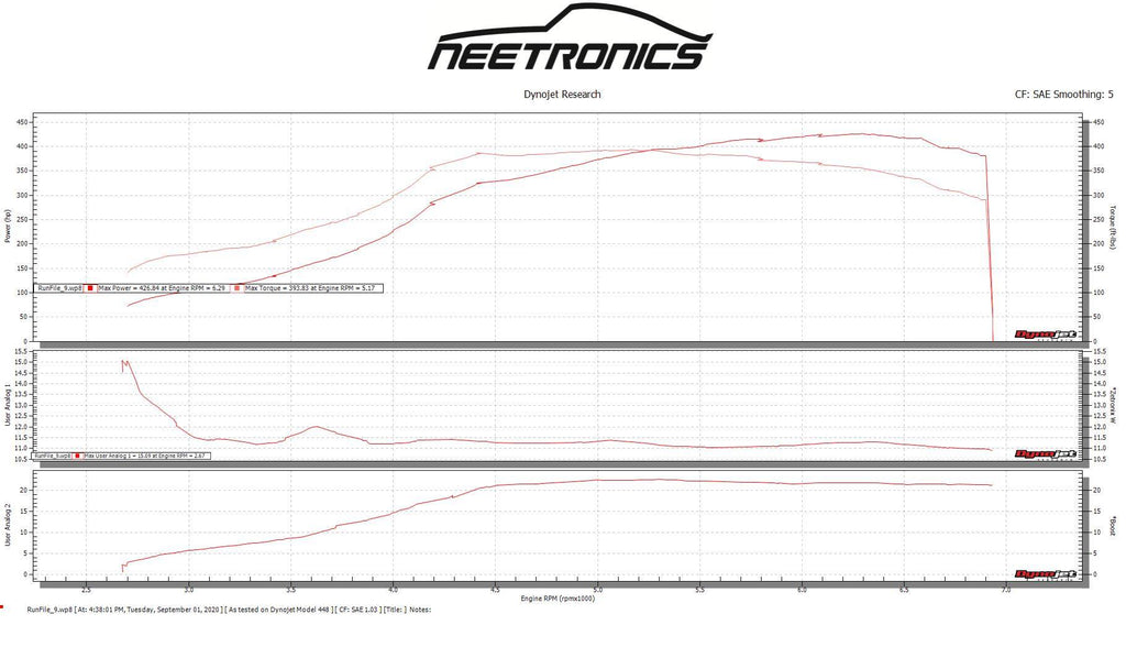 TPC R Spec for Subaru - Turbo Parts Canada Inc.