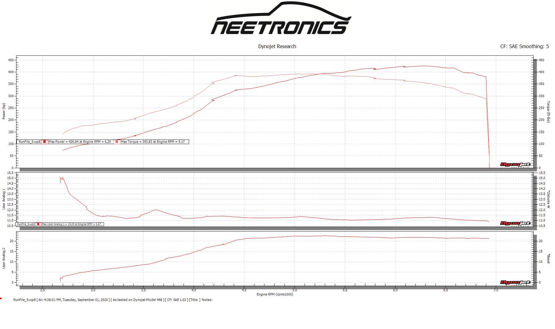 TPC R Spec for Subaru - Turbo Parts Canada Inc.