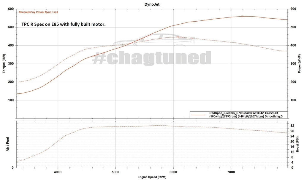 TPC R Spec for Evolution X - Turbo Parts Canada Inc.