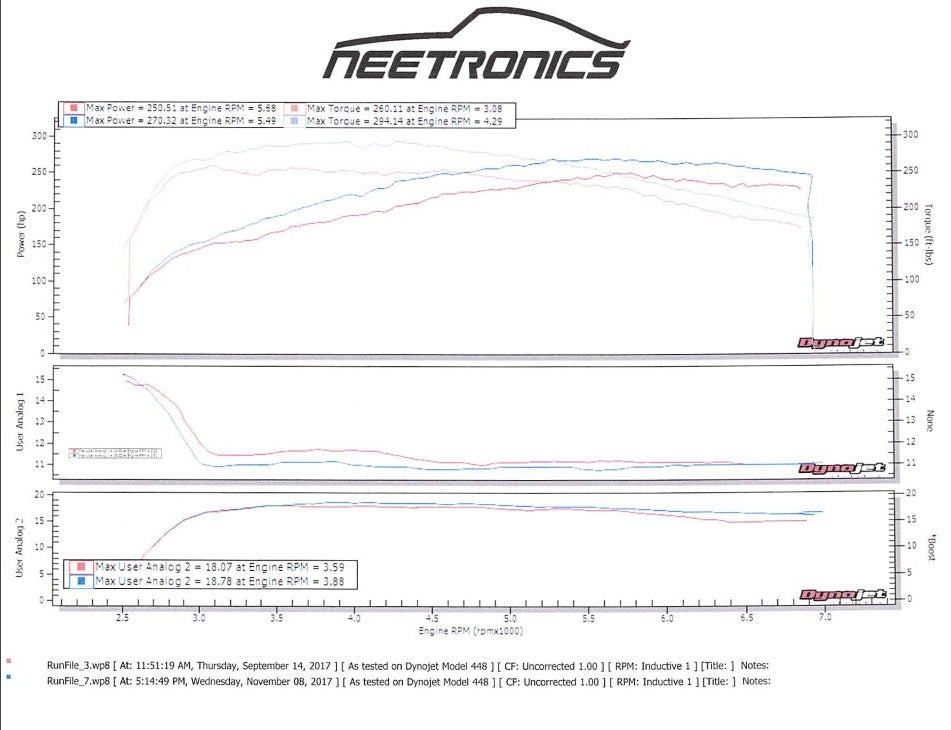 Subaru STI VF39 VF43 VF48 VF52 IHI RHF55 CHRA - Turbo Parts Canada Inc. 