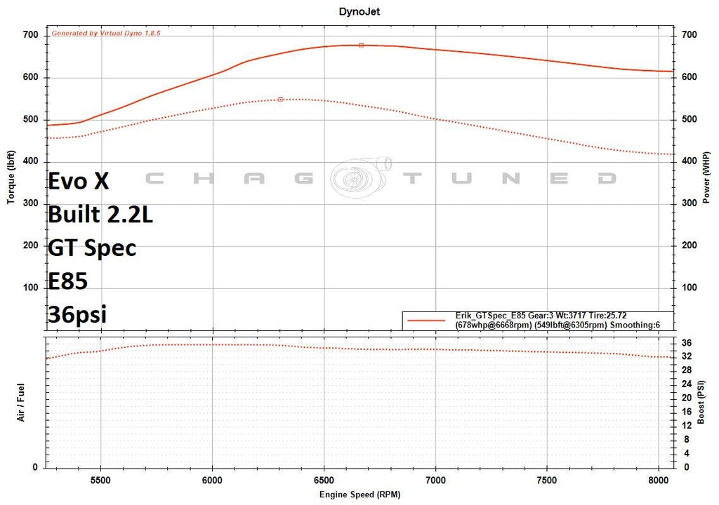 TPC GT Spec for Evolution X