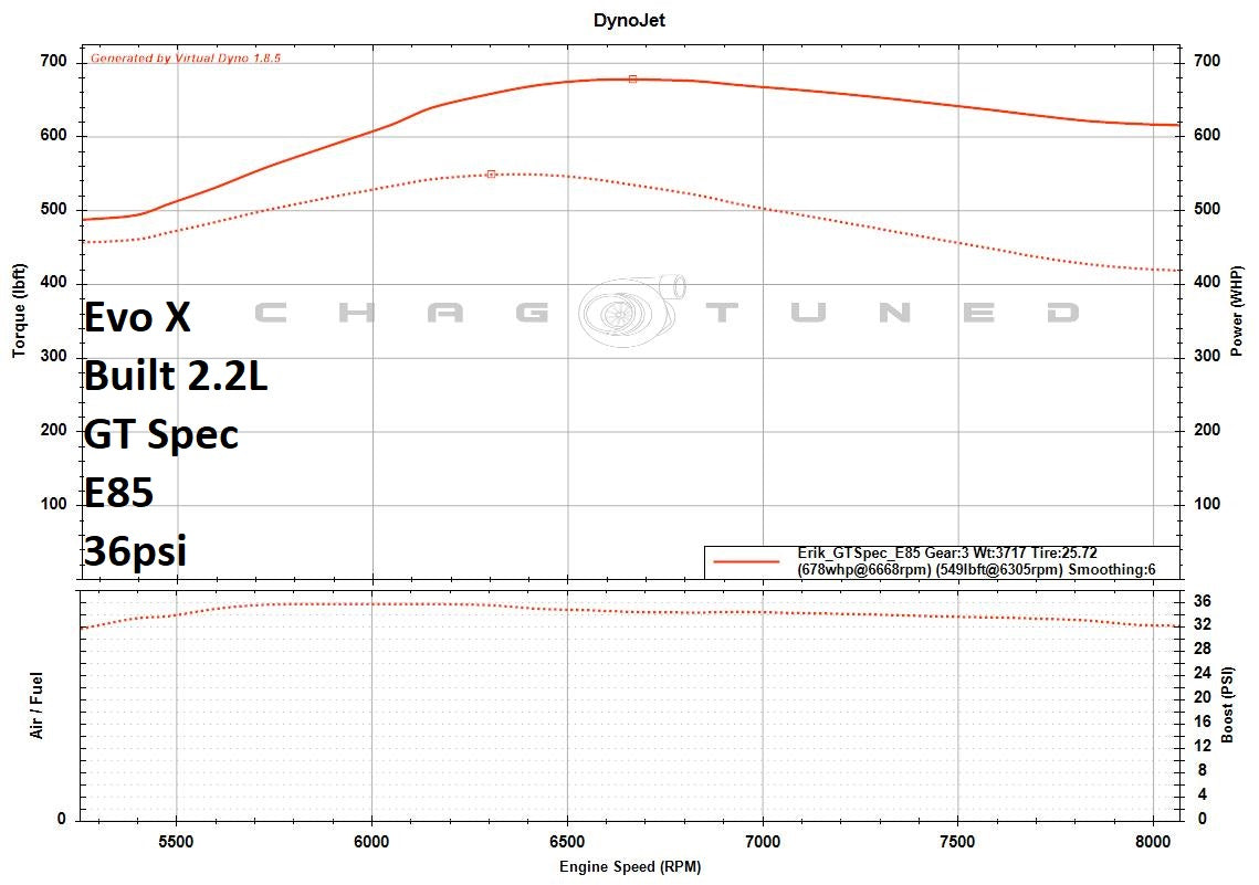 TPC GT Spec for Evolution X